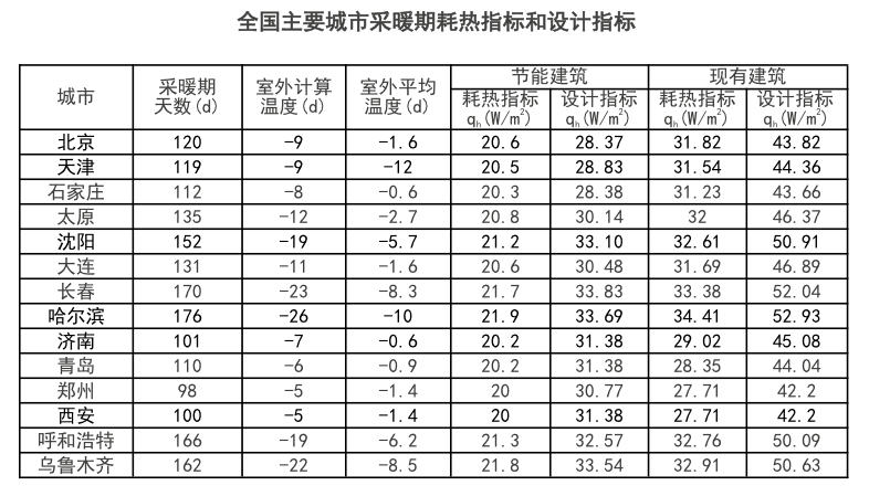 采暖负荷表.jpg